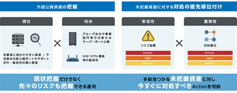 copyright macnica|マクニカ、「Macnica ASM」で外部から安全にVPN機器などの .